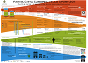 bilancio parma città europea sport 2011